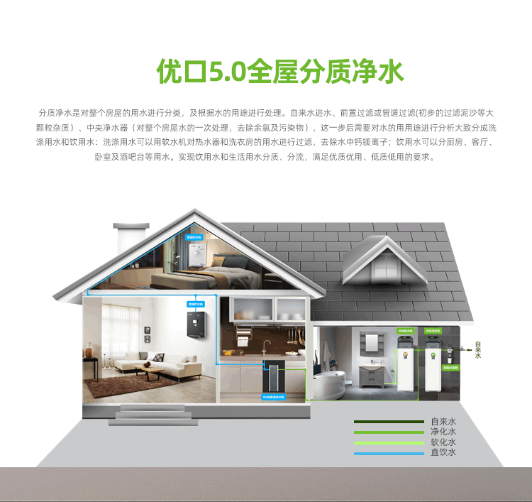中央净水机_01.png