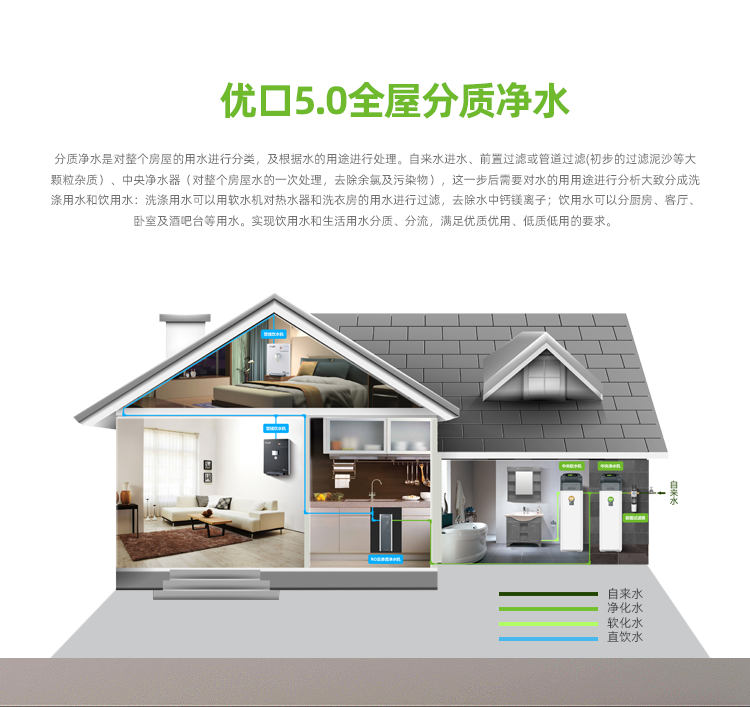 中央净水机_01.png