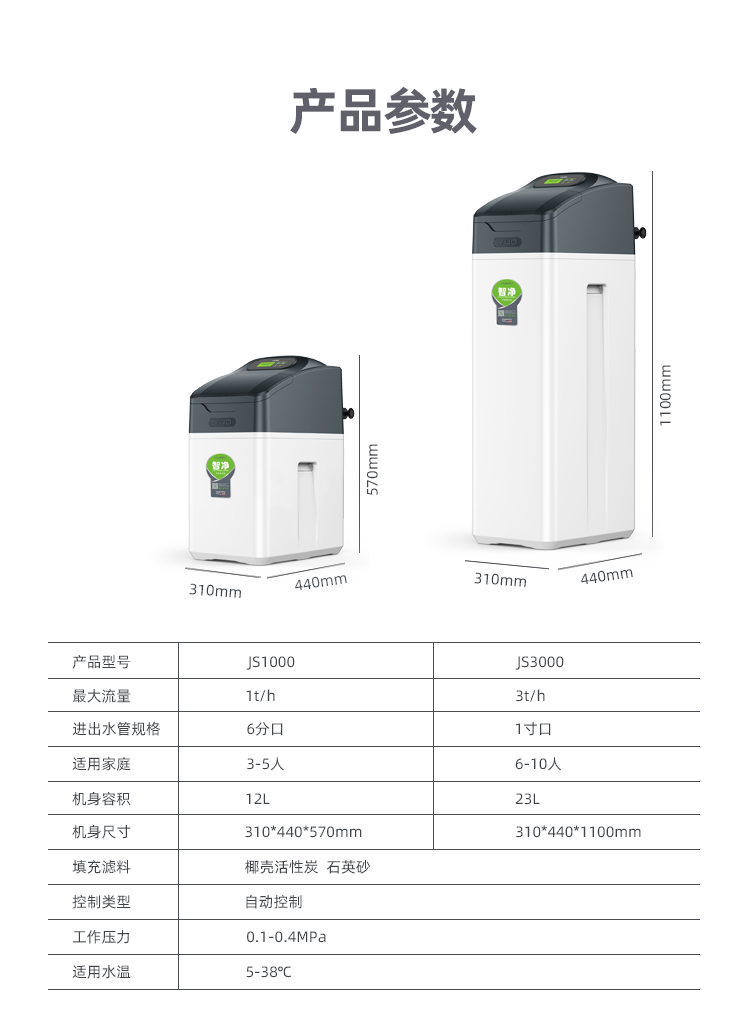 中央净水机_10.png